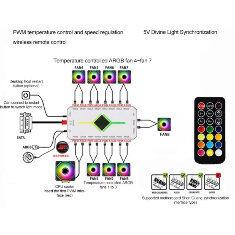 ARGB Fan Control Hub – 9‑Port PWM 5V with Lighting Controller and Magnetic Mount - Black